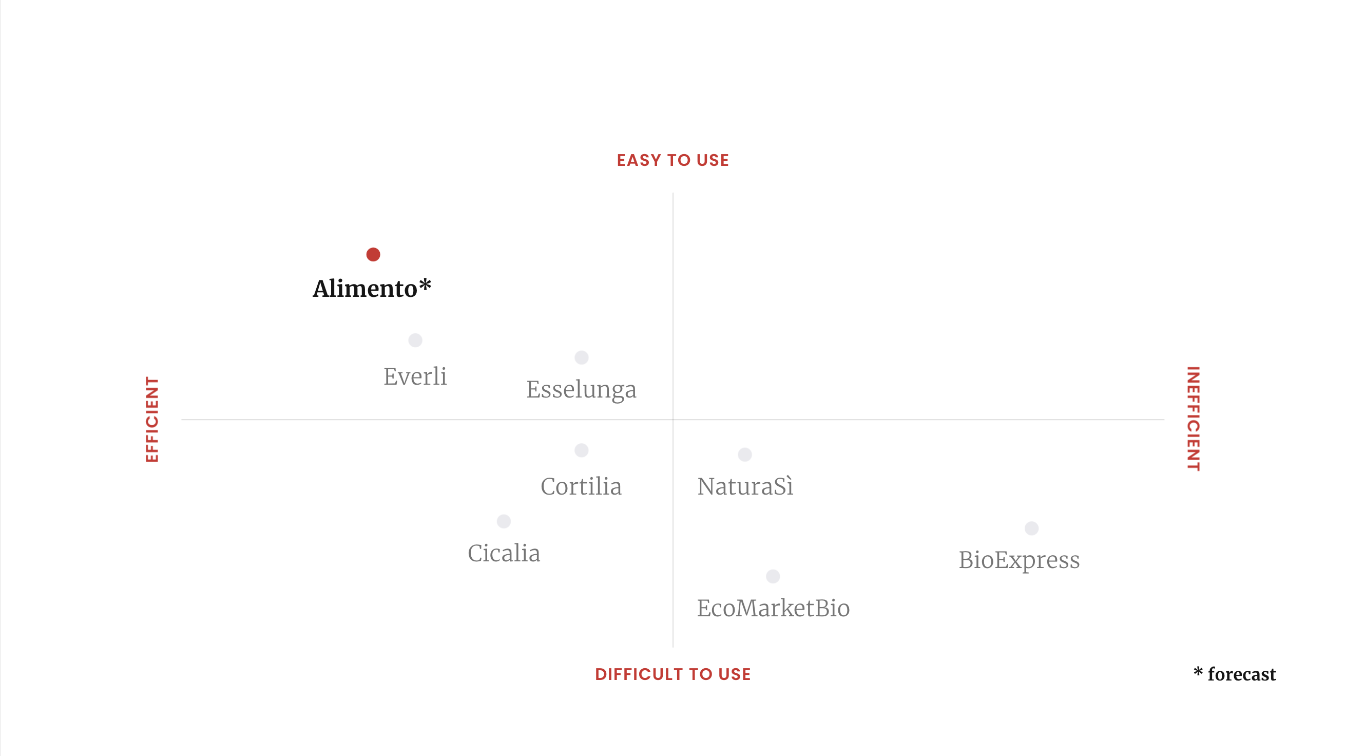 competitive landscape